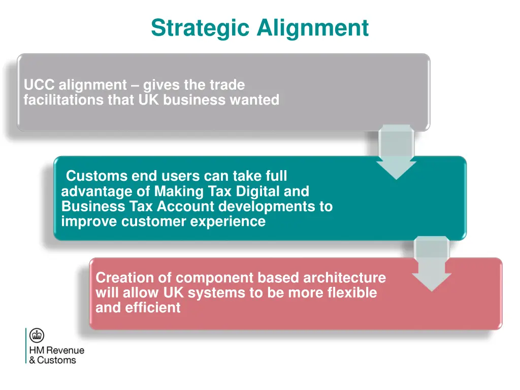 strategic alignment