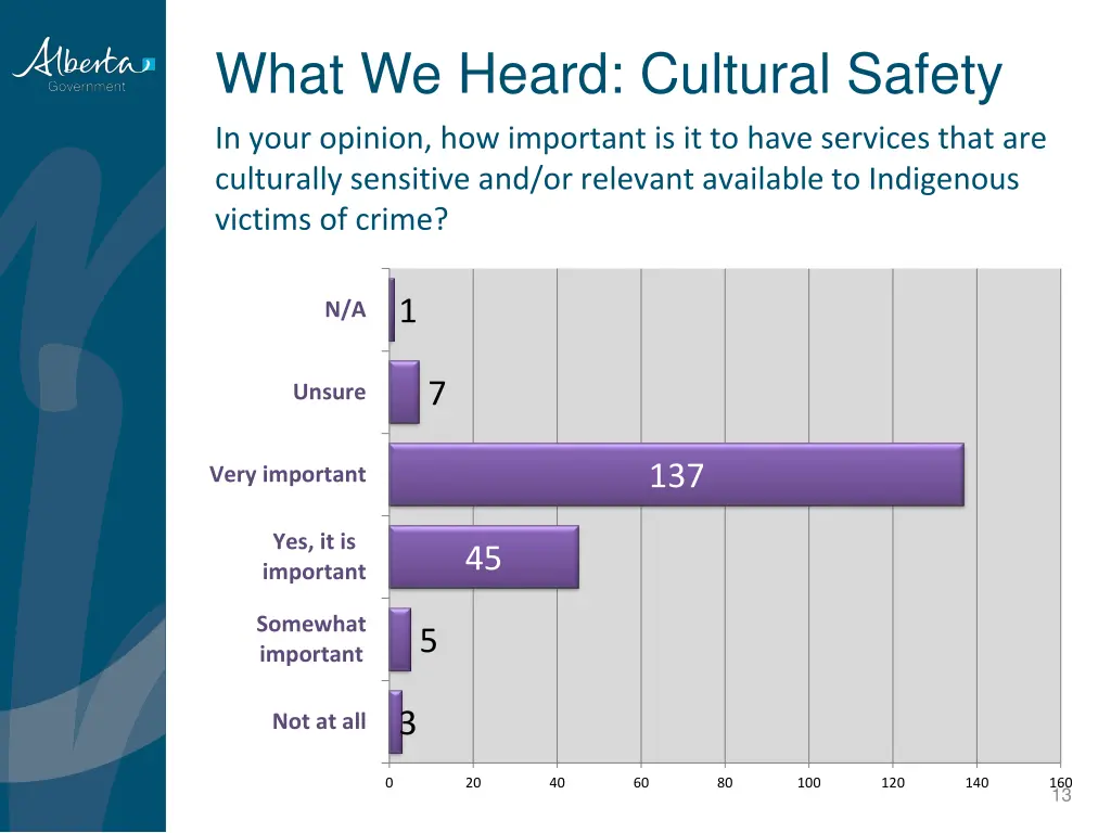 what we heard cultural safety