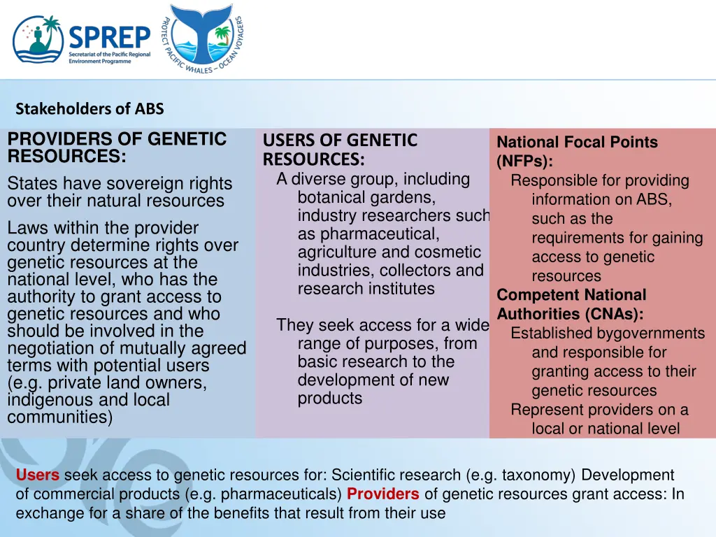 stakeholders of abs