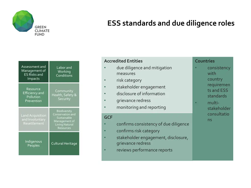 ess standards and due diligence roles