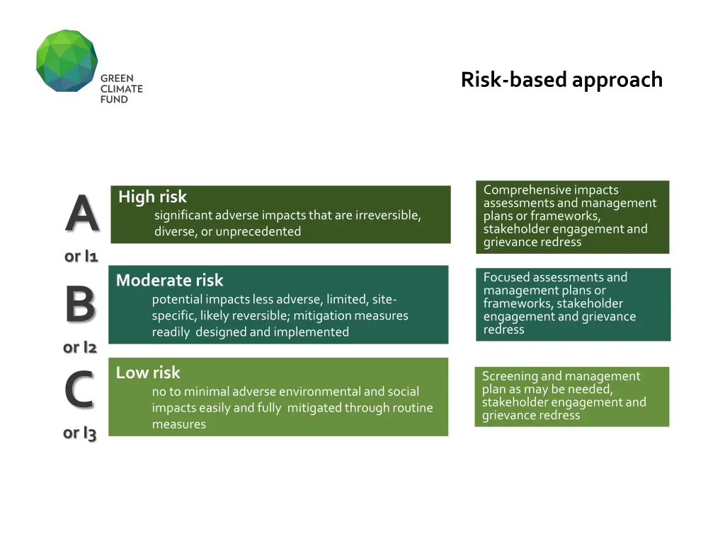 risk based approach