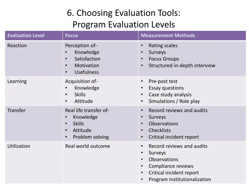 6 choosing evaluation tools program evaluation