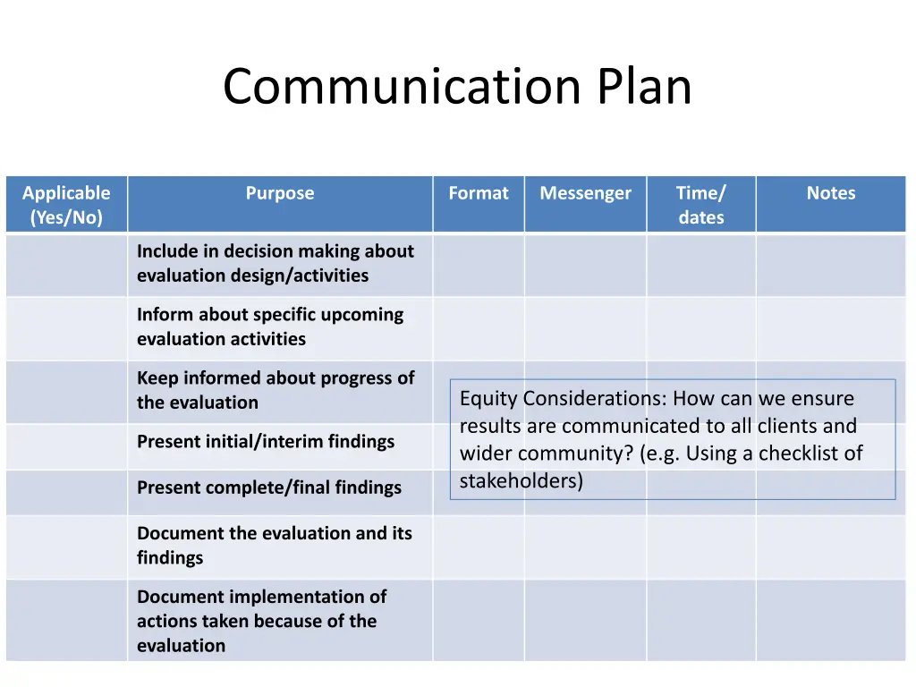 communication plan