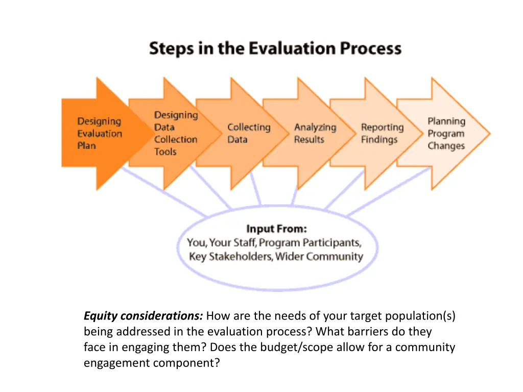 equity considerations how are the needs of your