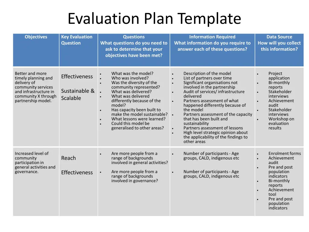 evaluation plan template 1