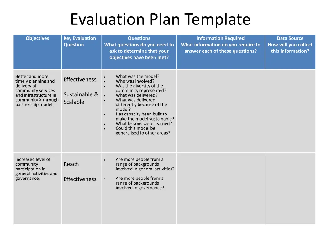 evaluation plan template