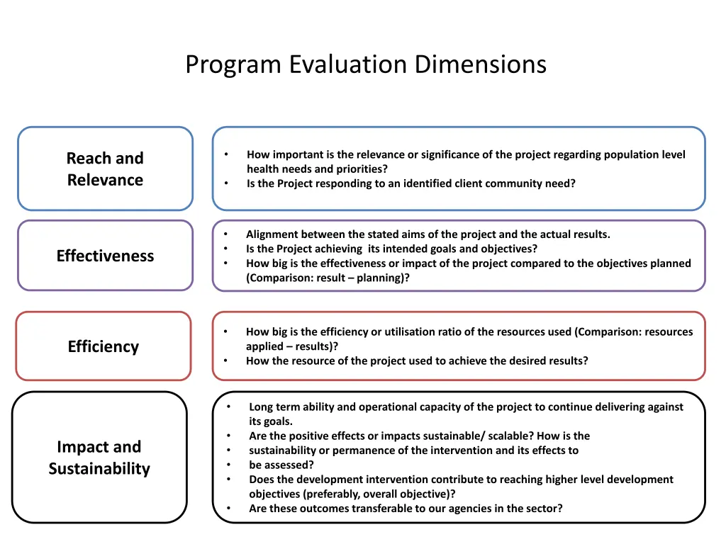 program evaluation dimensions