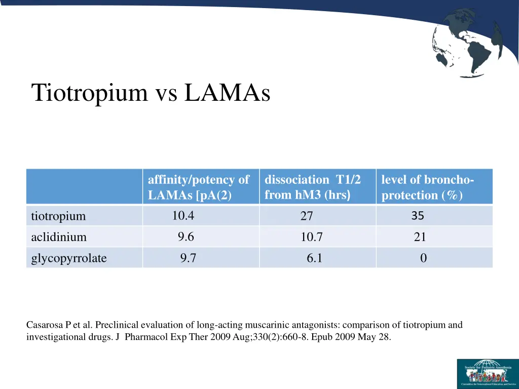 tiotropium vs lamas