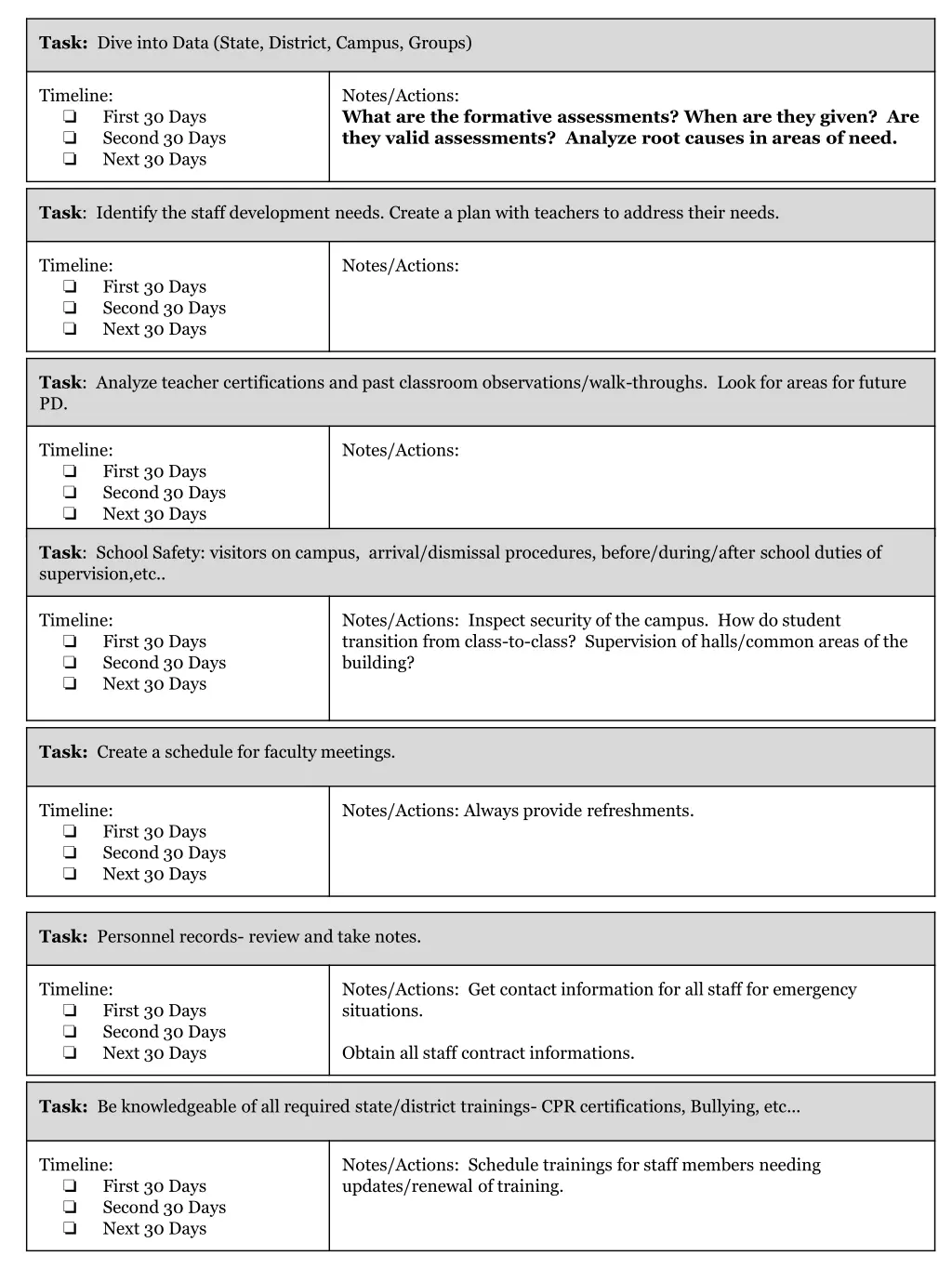 task dive into data state district campus groups