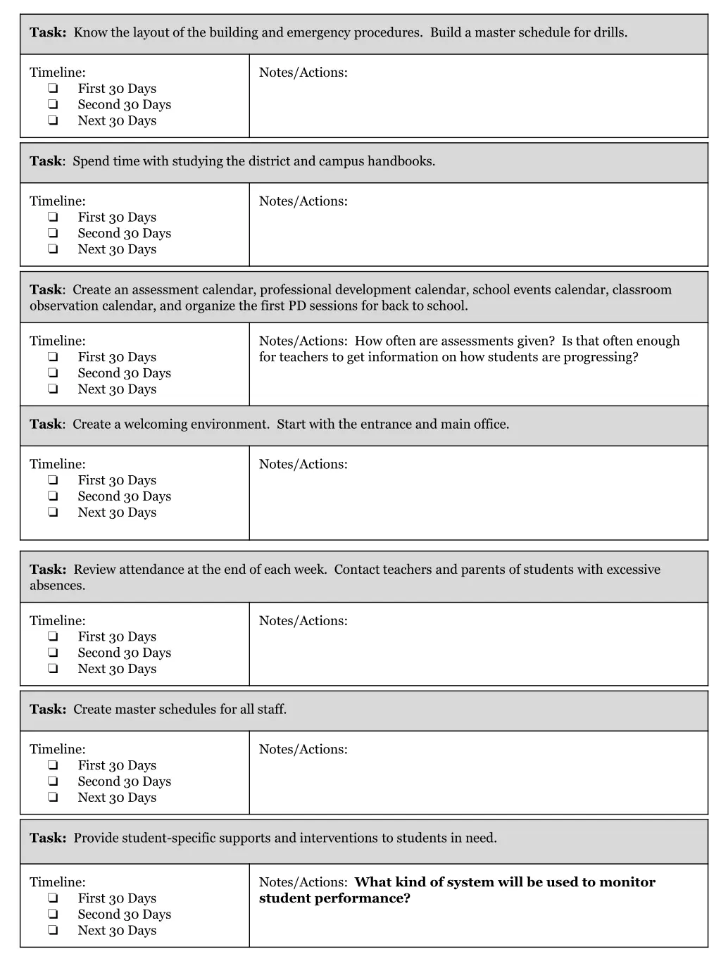 task know the layout of the building