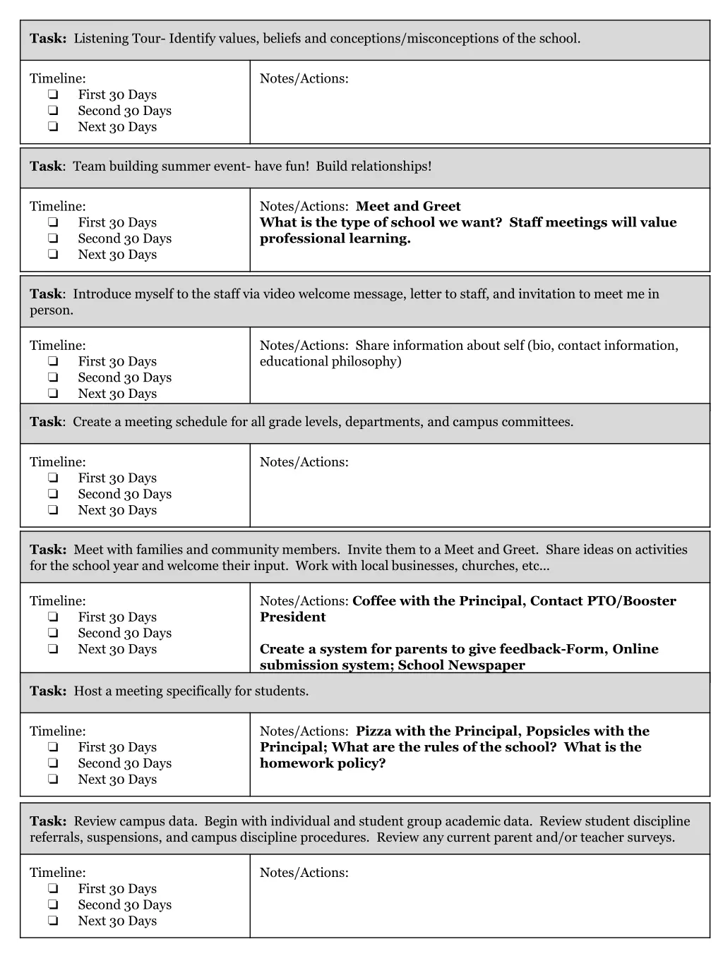 task listening tour identify values beliefs