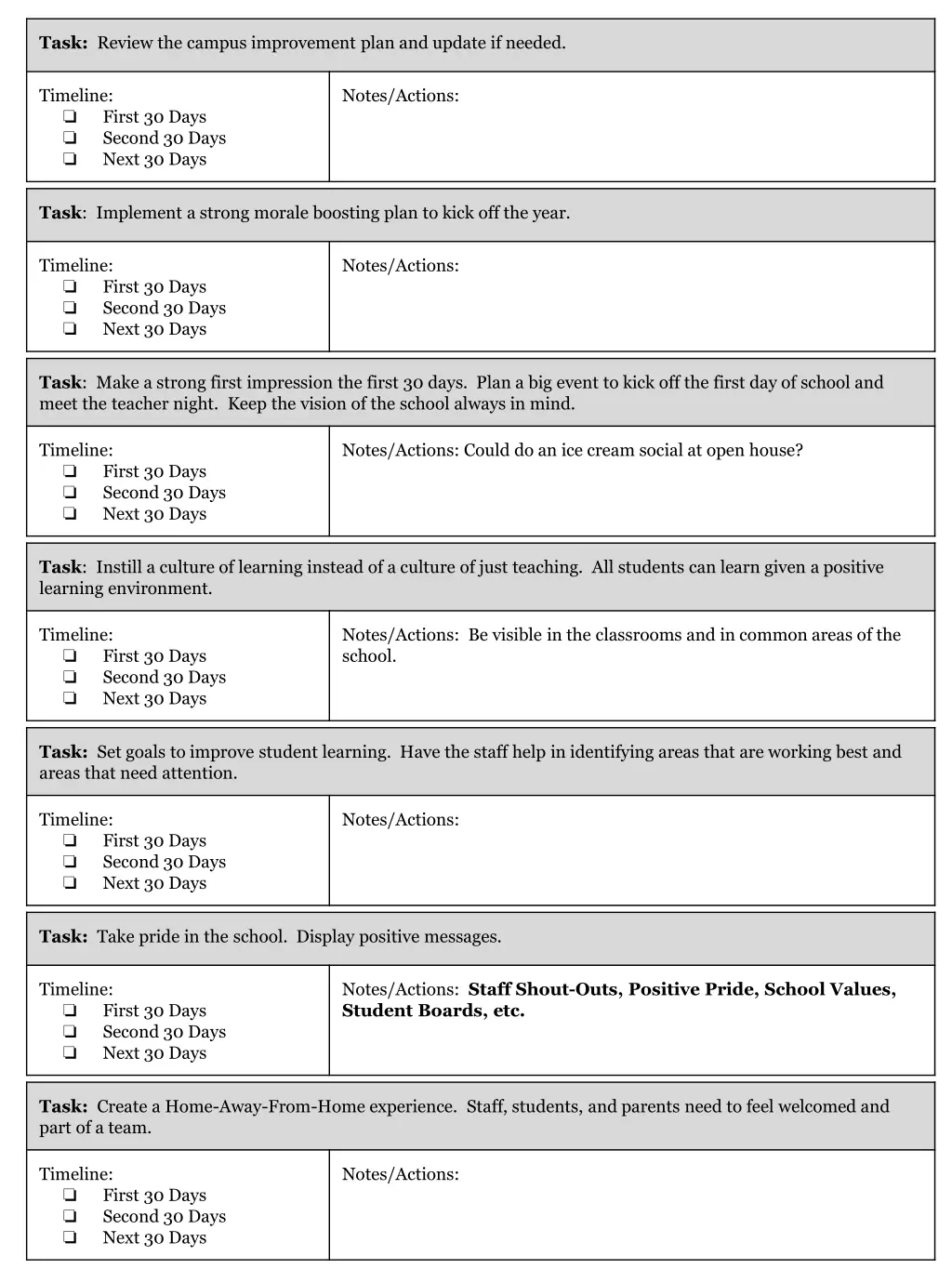 task review the campus improvement plan