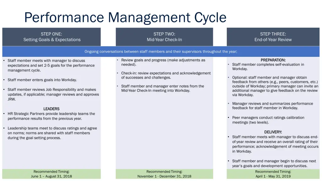 performance management cycle