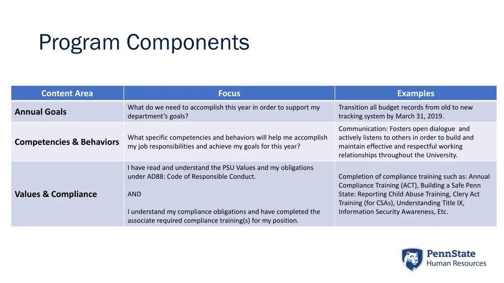 program components