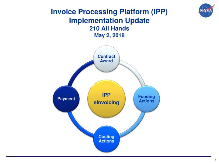 invoice processing platform ipp implementation