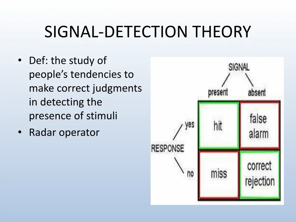 signal detection theory