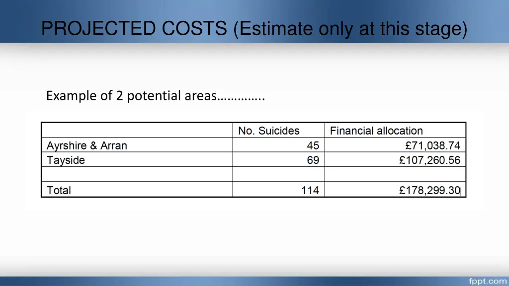 projected costs estimate only at this stage