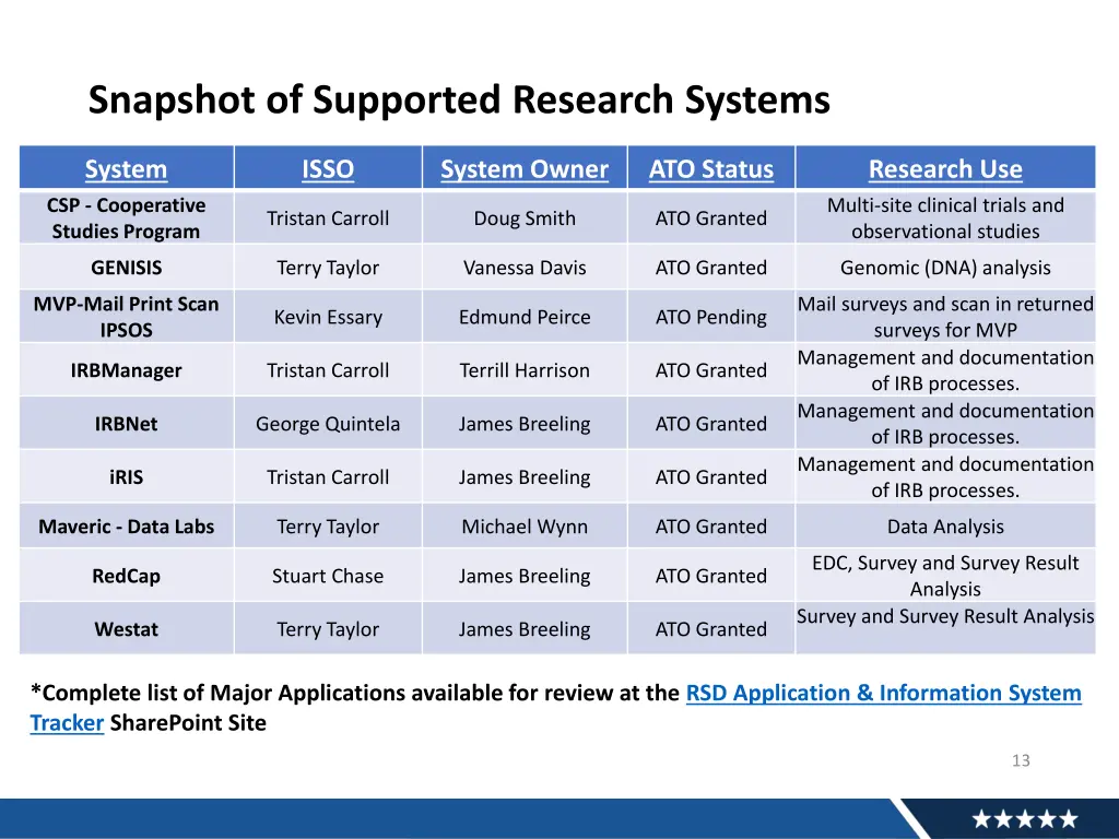 snapshot of supported research systems