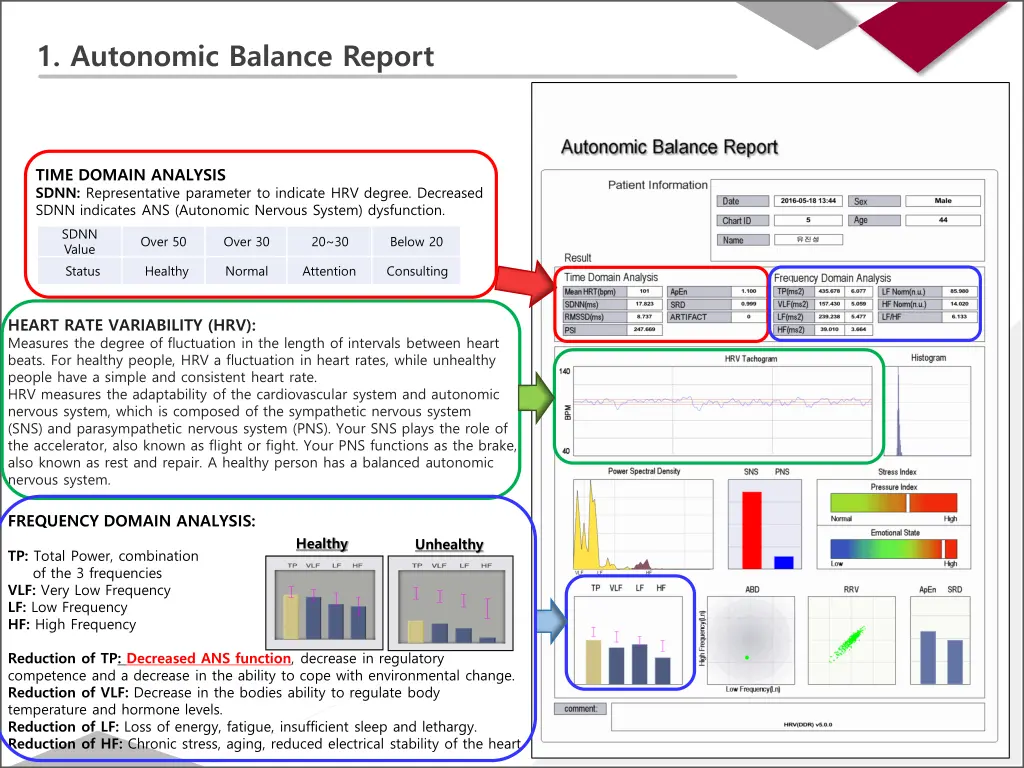 1 autonomic balance report