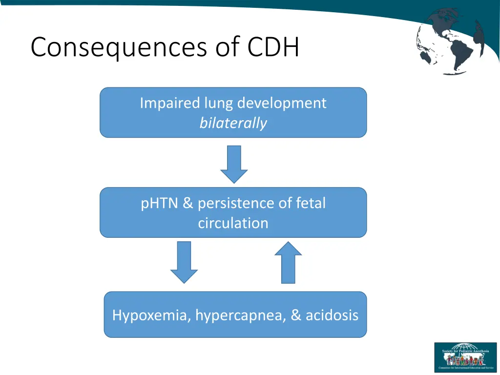 consequences of cdh