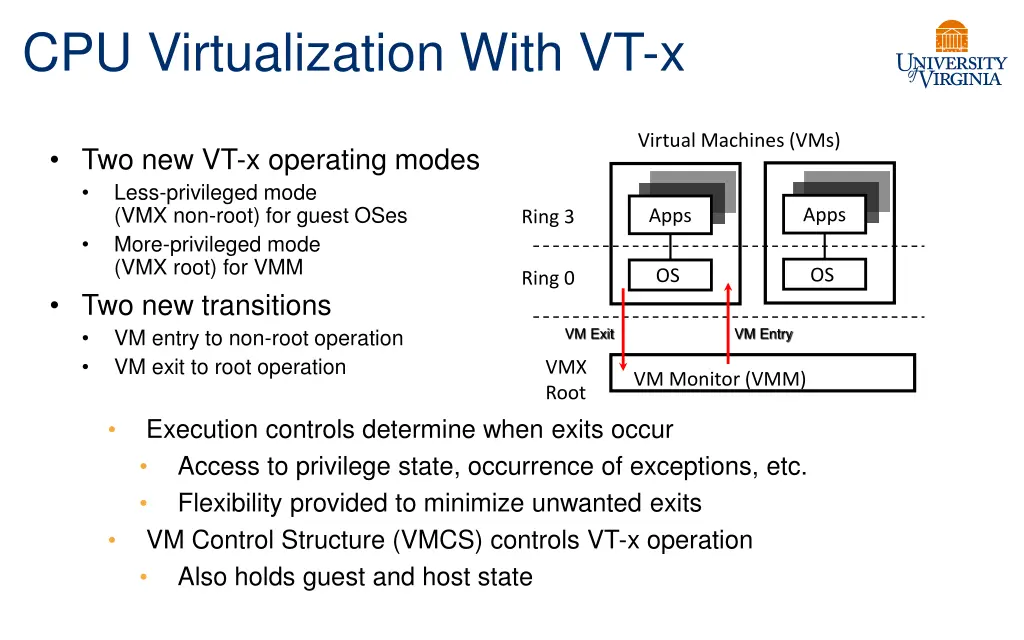 cpu virtualization with vt x