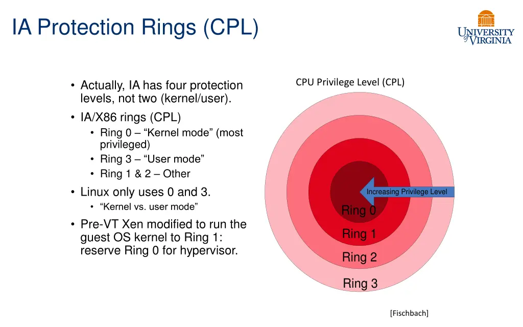 ia protection rings cpl