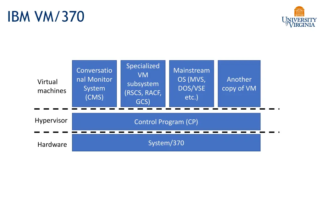 ibm vm 370 1