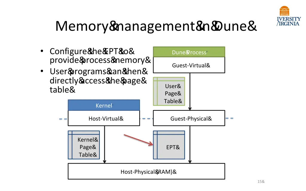 memory management in dune