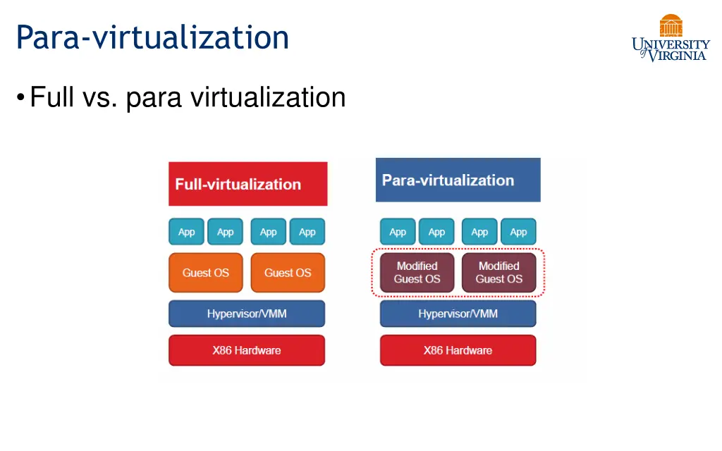 para virtualization