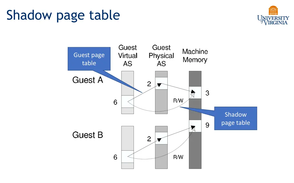 shadow page table 1