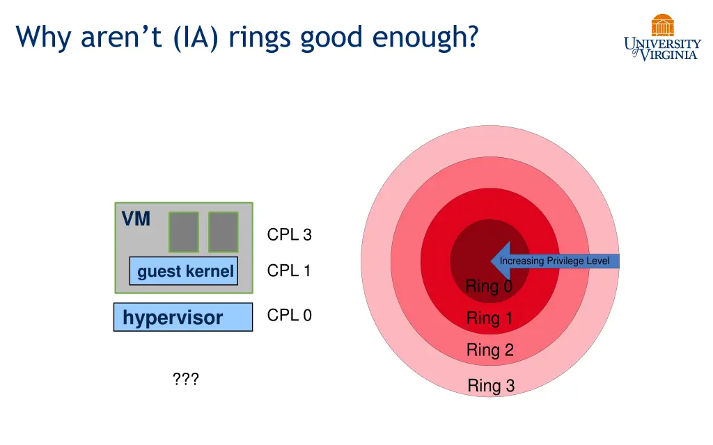 why aren t ia rings good enough