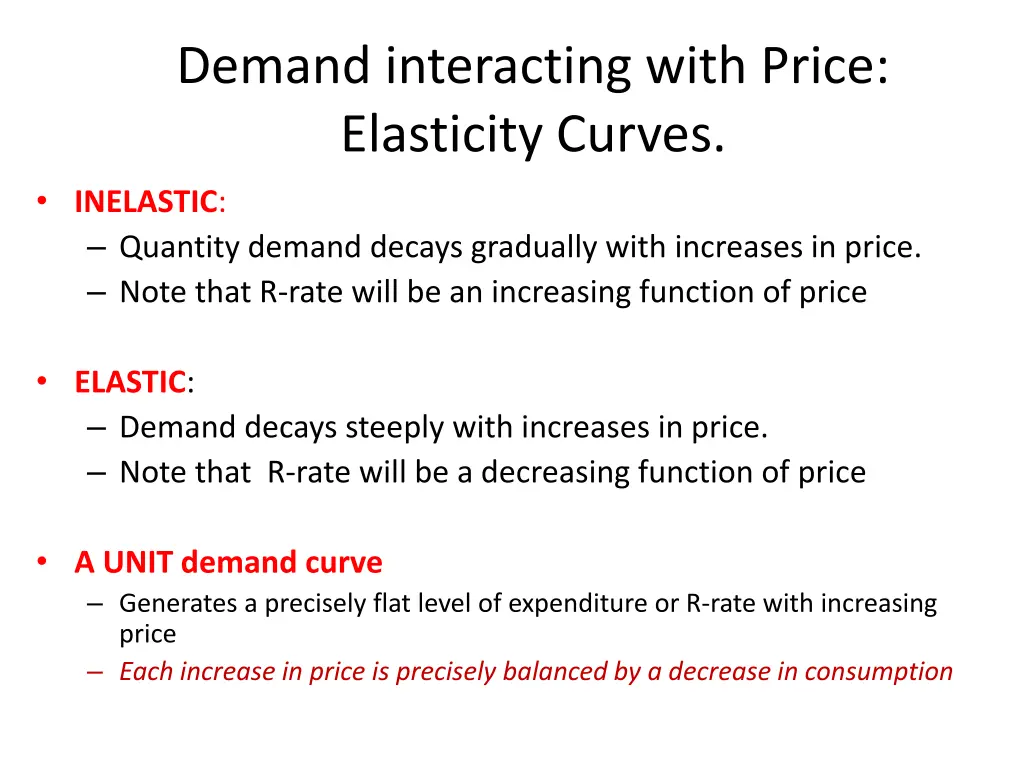 demand interacting with price elasticity curves