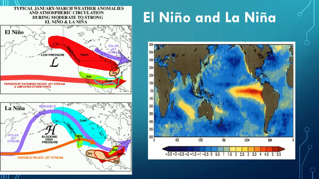 el ni o and la ni a