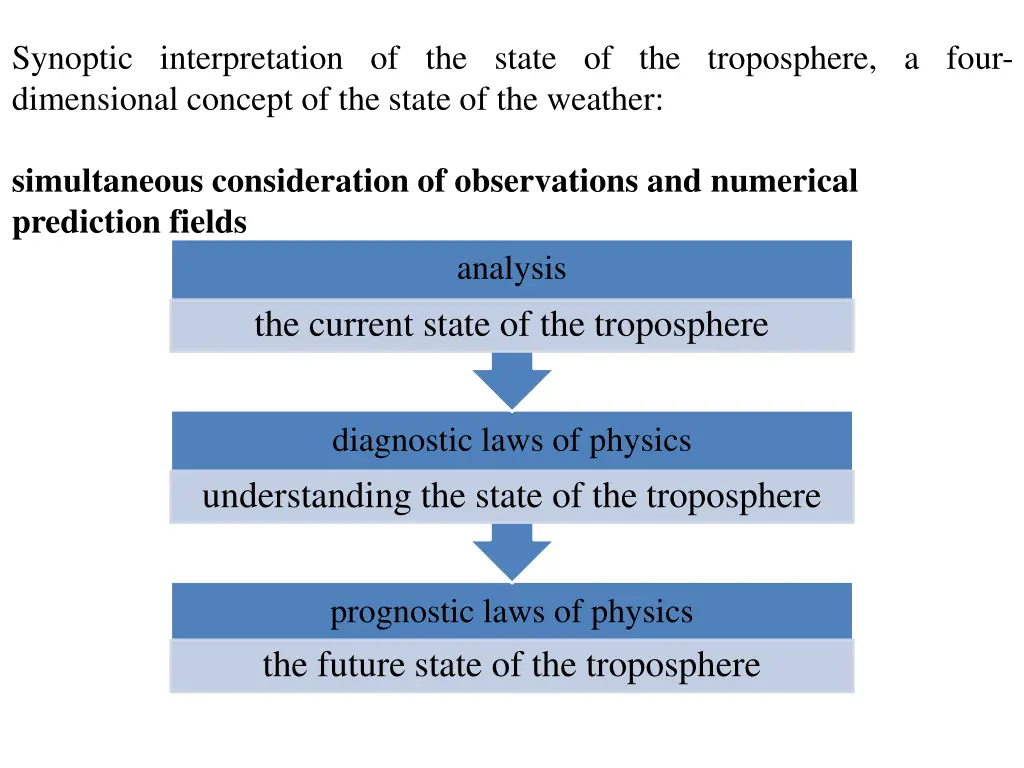 synoptic interpretation of the state