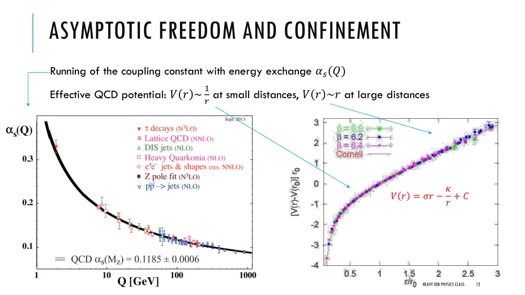 asymptotic freedom and confinement