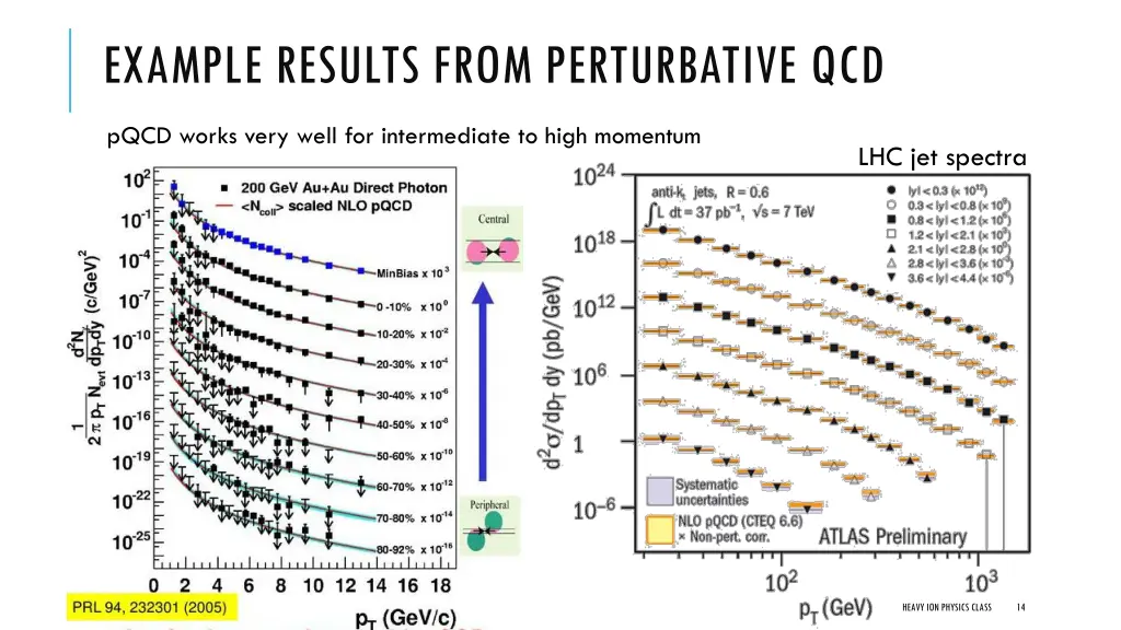 example results from perturbative qcd