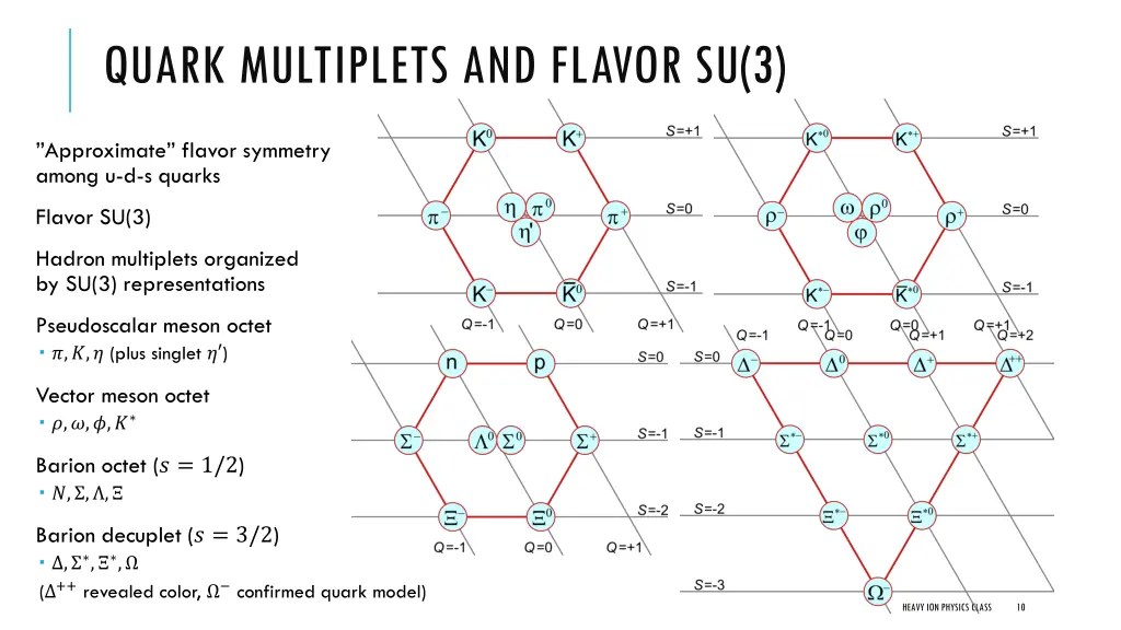 quark multiplets and flavor su 3