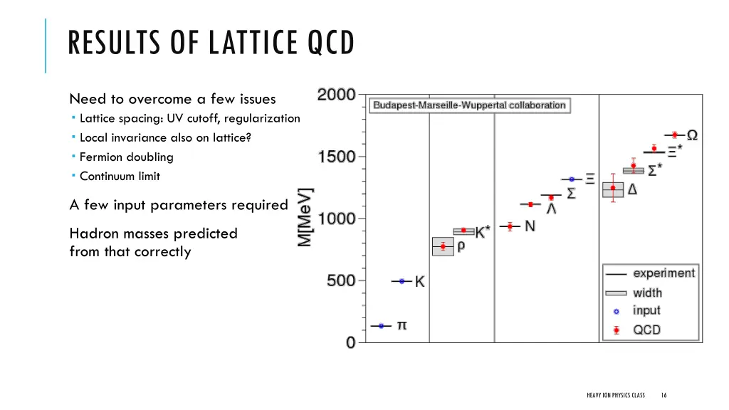 results of lattice qcd