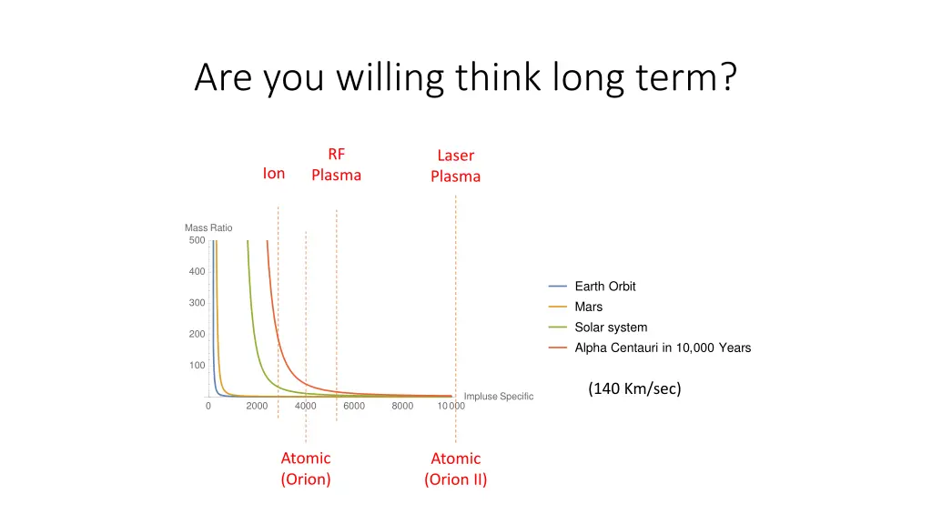 are you willing think long term