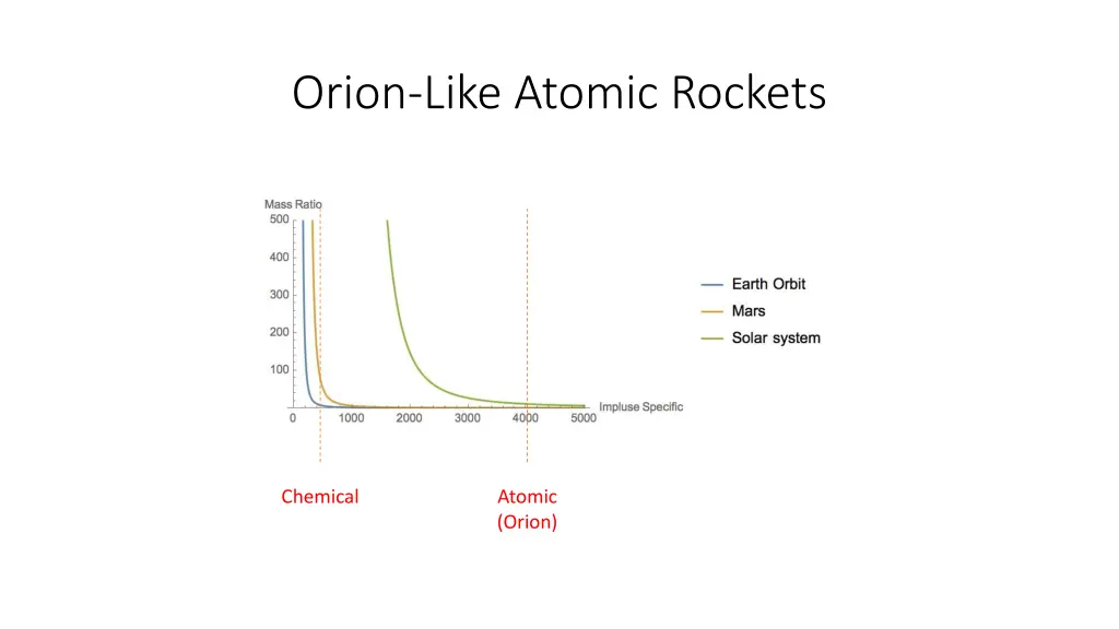 orion like atomic rockets