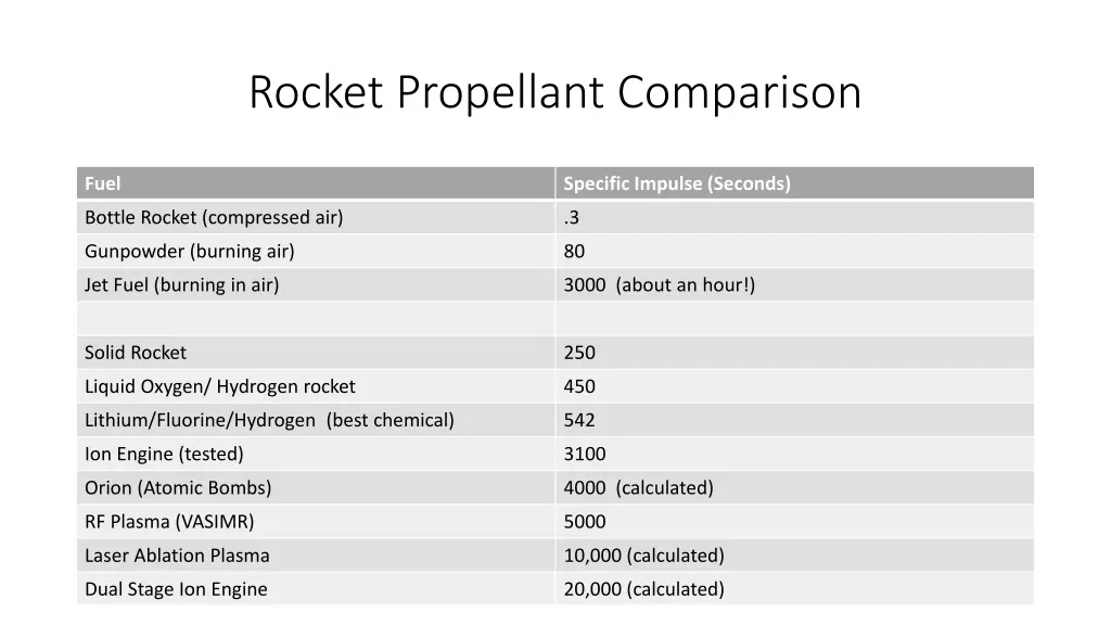 rocket propellant comparison