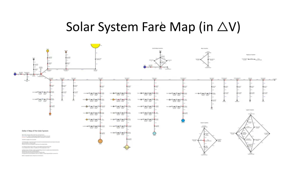 solar system fare map in v