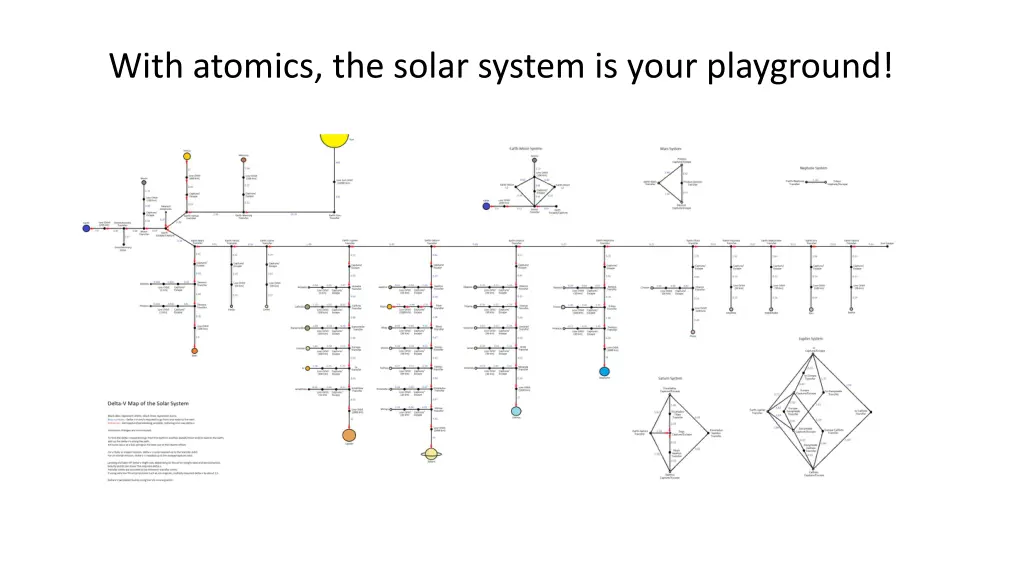 with atomics the solar system is your playground