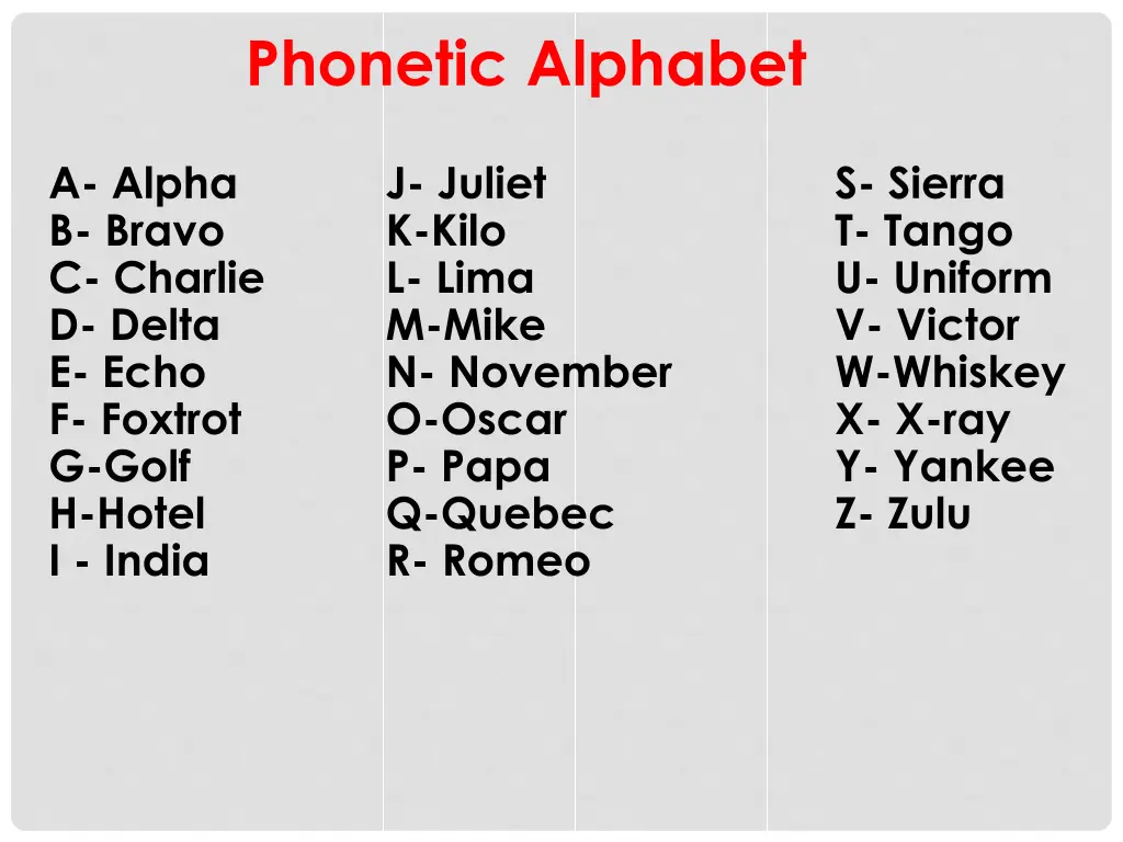 phonetic alphabet