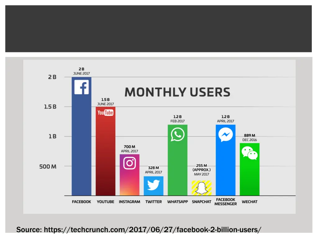 source https techcrunch com 2017 06 27 facebook