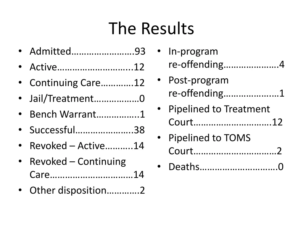 the results