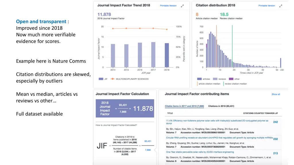 open and transparent improved since 2018 now much