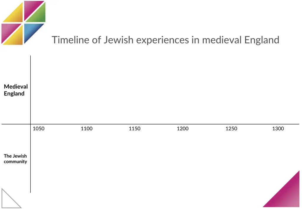 timeline of jewish experiences in medieval england