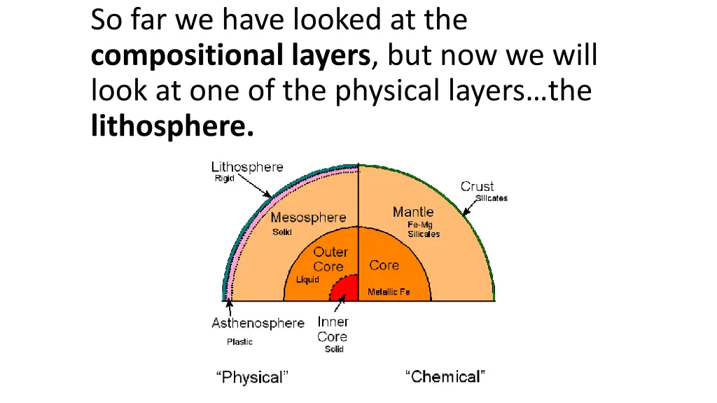 so far we have looked at the compositional layers