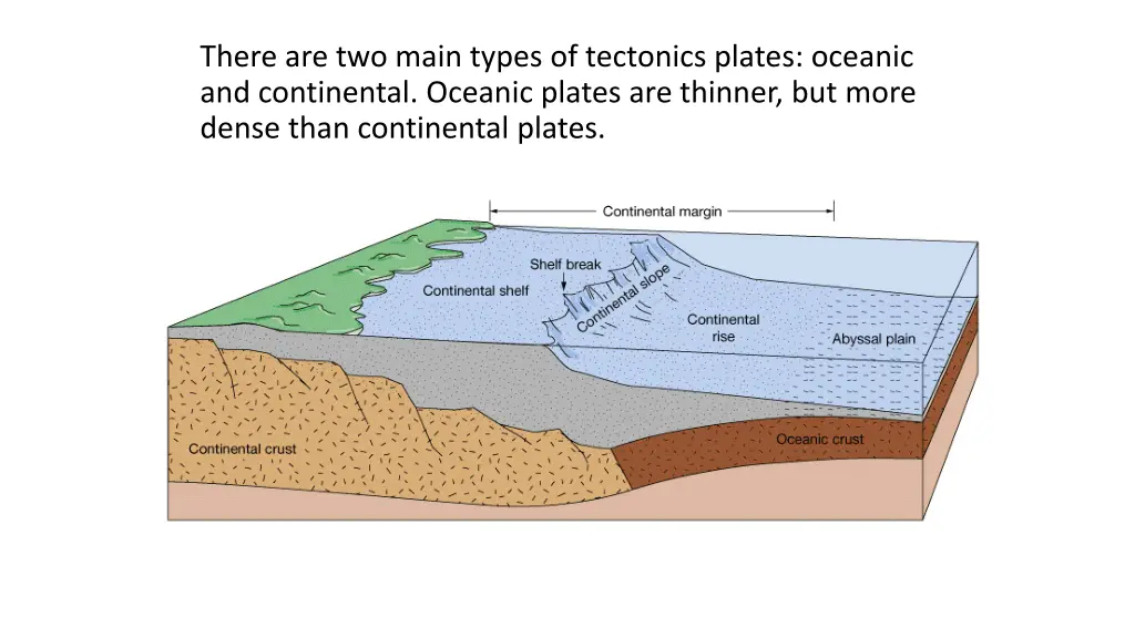 there are two main types of tectonics plates